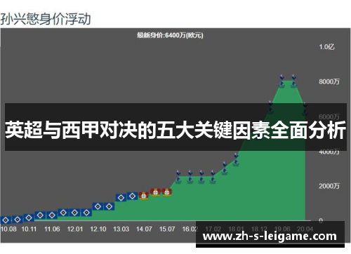英超与西甲对决的五大关键因素全面分析