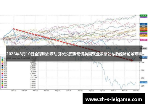 2026年3月10日全球股市波动引发投资者恐慌美国就业数据公布后经济前景难料